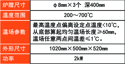 技術指標